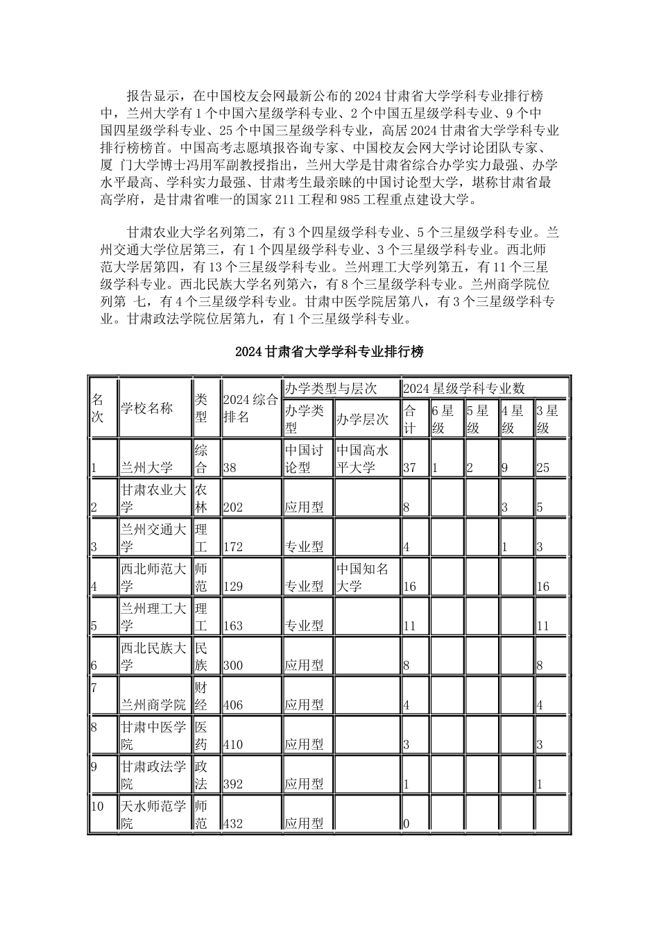 中国校友会网2024甘肃省大学学科专业排行榜_第2页