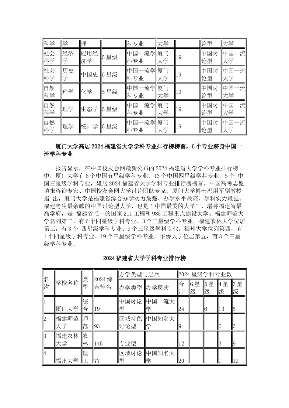 中国校友会网2024福建省大学学科专业排行榜_第2页