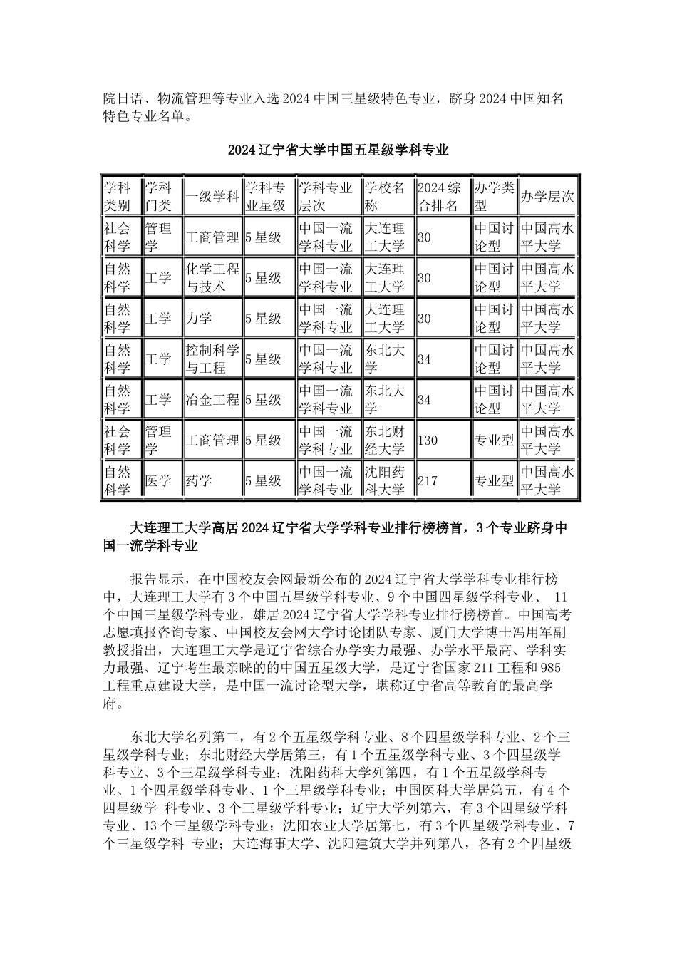 中国校友会网2024辽宁省大学学科专业排行榜_第2页