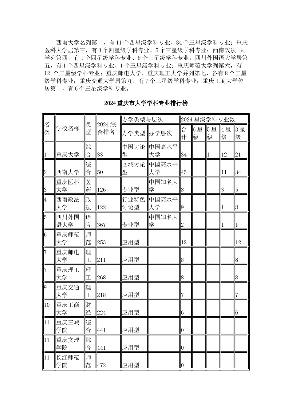 中国校友会网2024重庆市大学学科专业排行榜_第2页