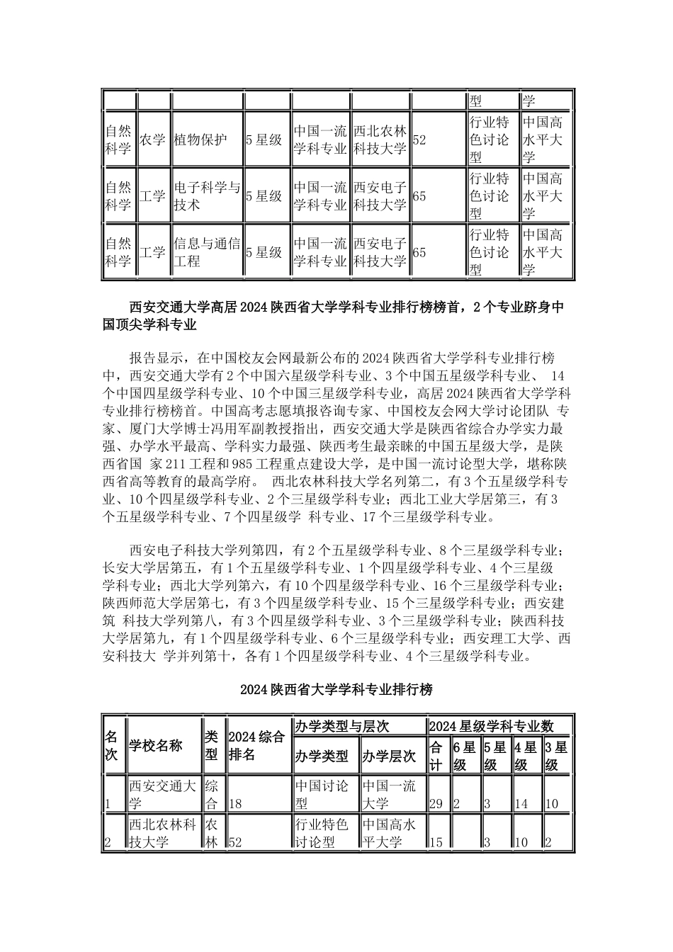 中国校友会网2024陕西省大学学科专业排行榜_第3页