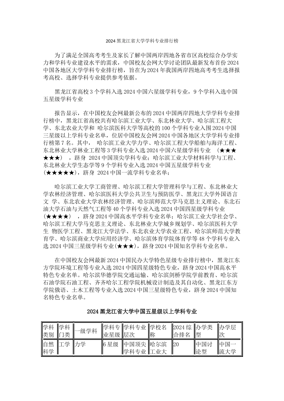中国校友会网2024黑龙江省大学学科专业排行榜_第1页