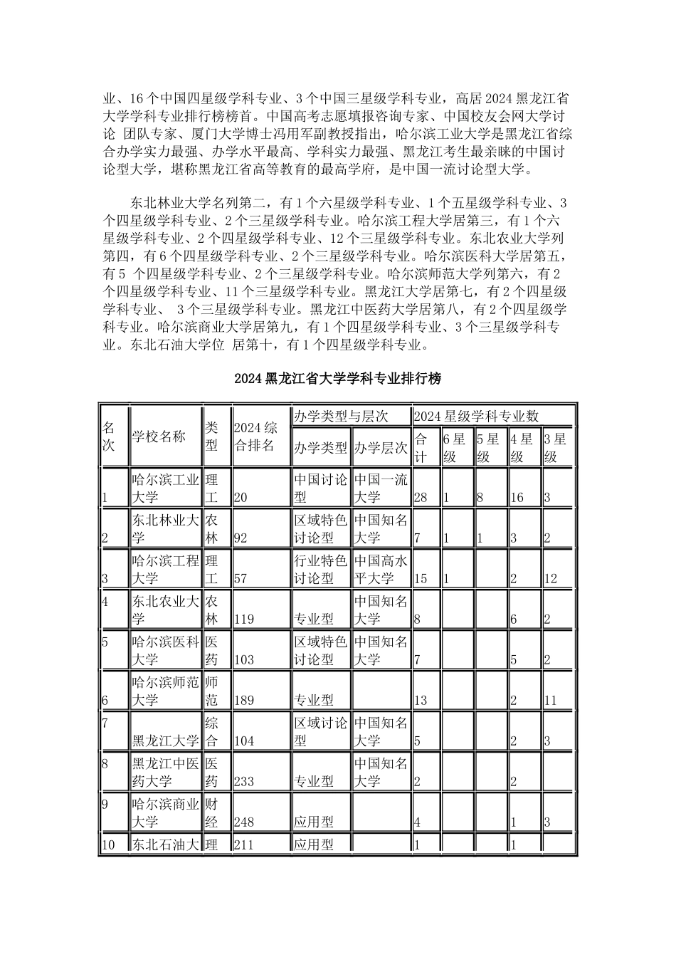中国校友会网2024黑龙江省大学学科专业排行榜_第3页