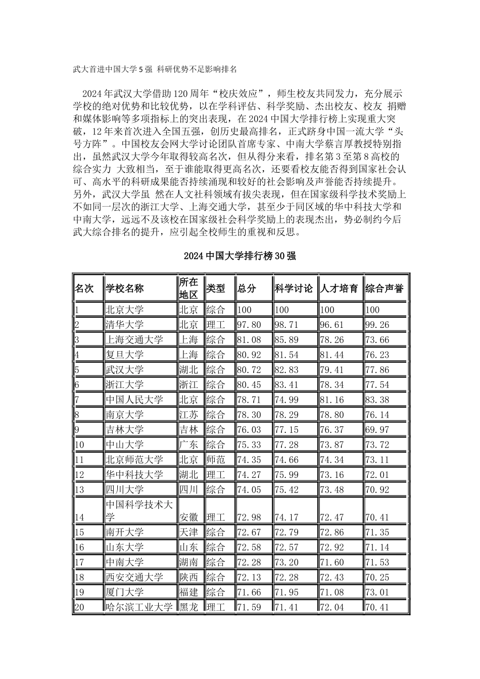 中国校友会网武大首进中国大学5强-科研优势不足影响排名_第1页