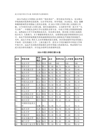 中国校友会网武大首进中国大学5强-科研优势不足影响排名