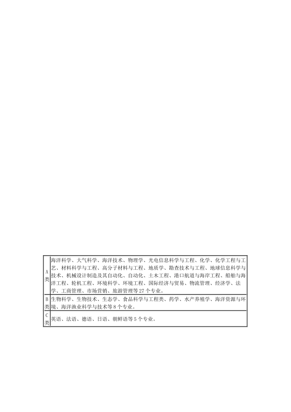 中国海洋大学2024年自主招生简章_第3页