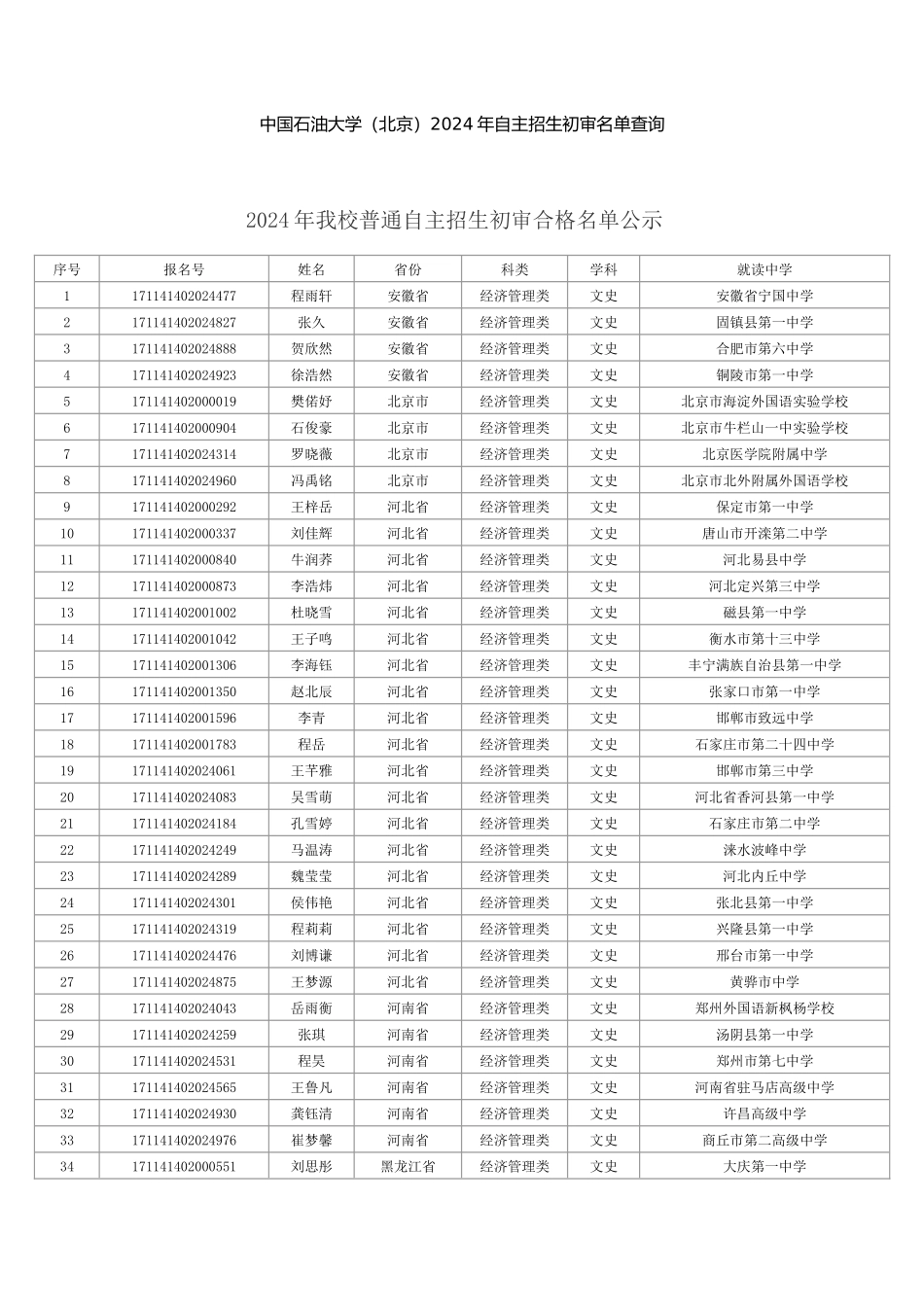 中国石油大学2024年自主招生初审名单查询_第1页