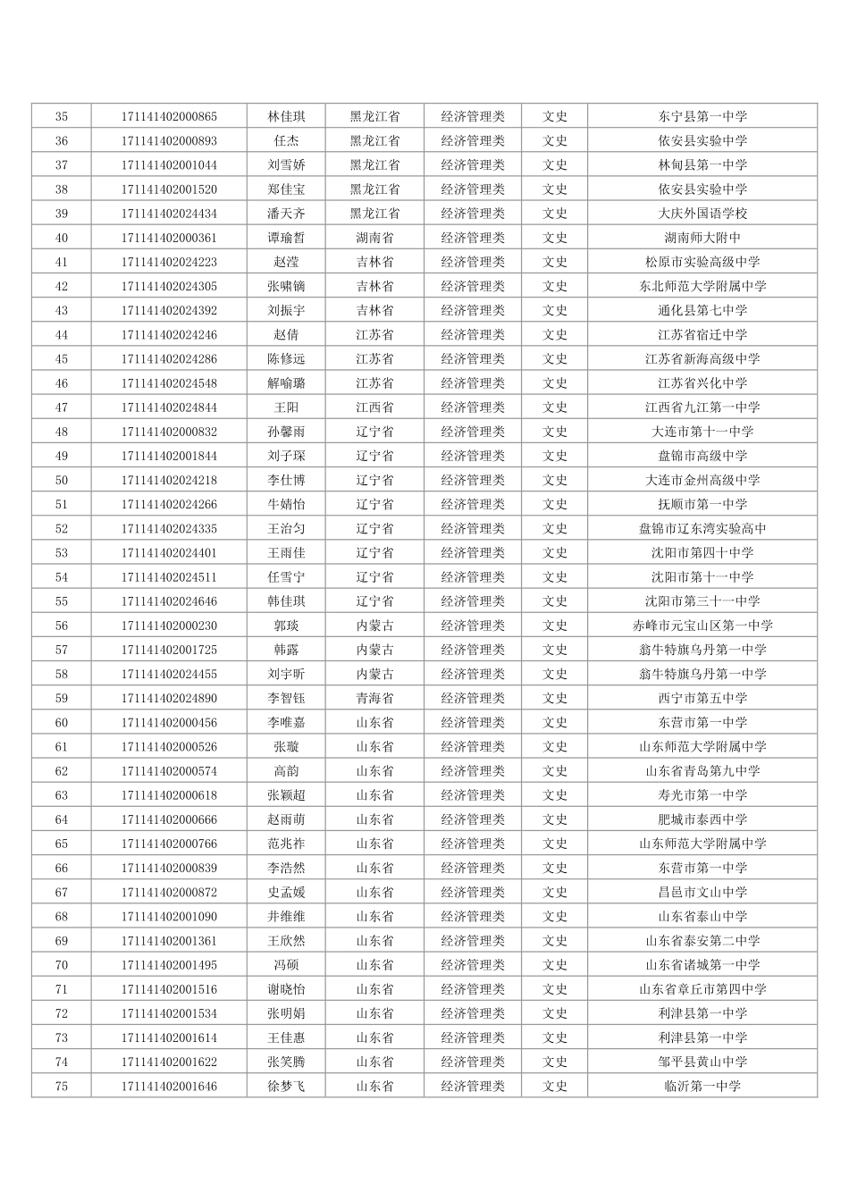 中国石油大学2024年自主招生初审名单查询_第2页