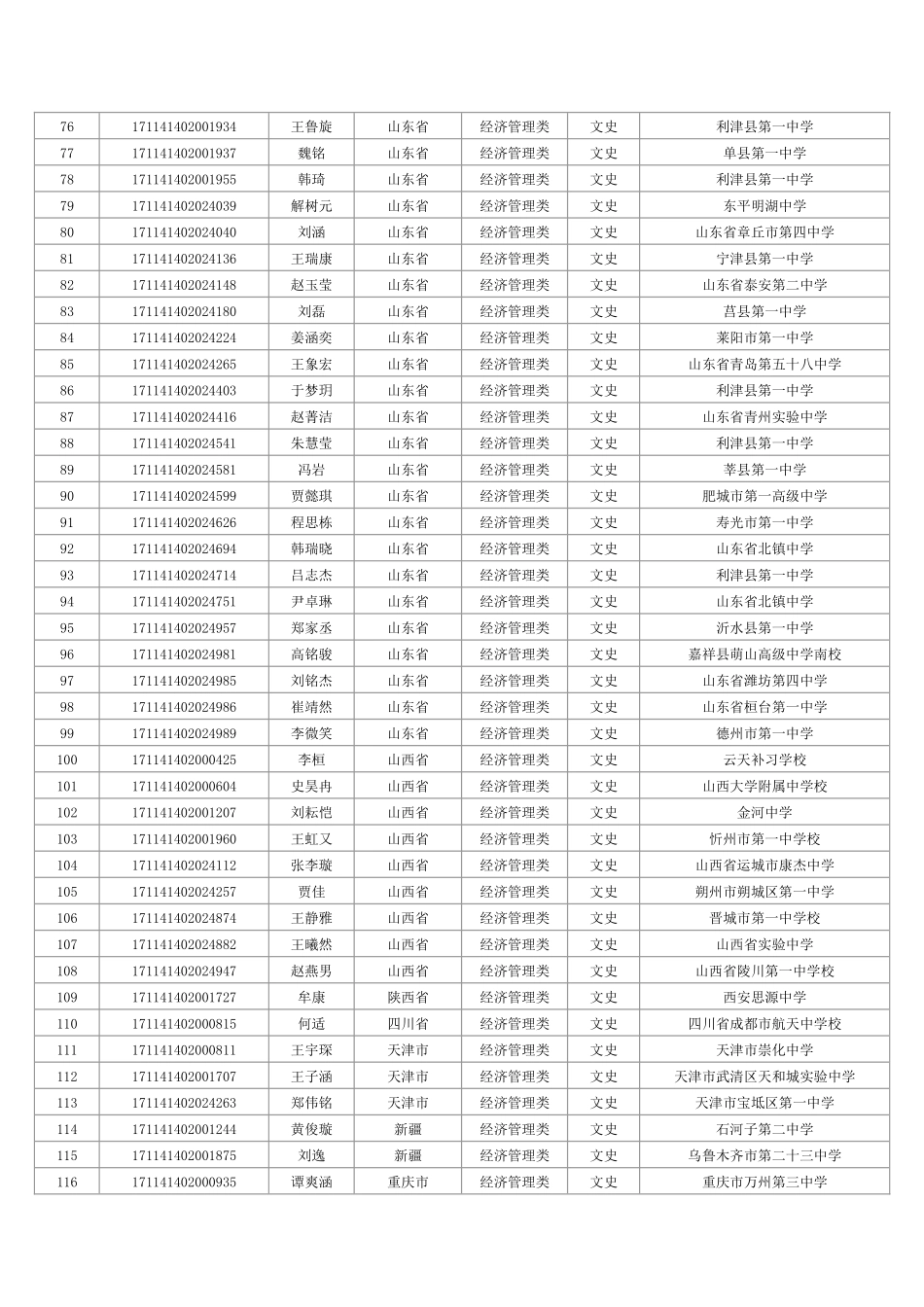 中国石油大学2024年自主招生初审名单查询_第3页
