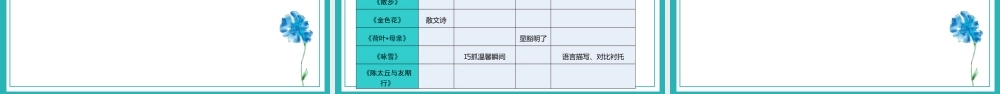 【统编版初中语文七年级上册第二单元】亲情寻踪，故事探秘