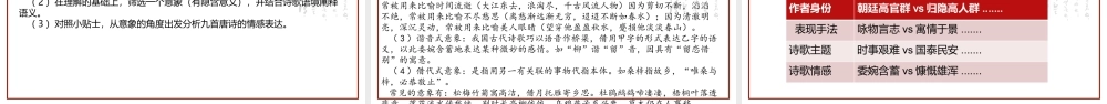 统编版初中语文八年级诗歌专题：诗会大唐۰黄金时代