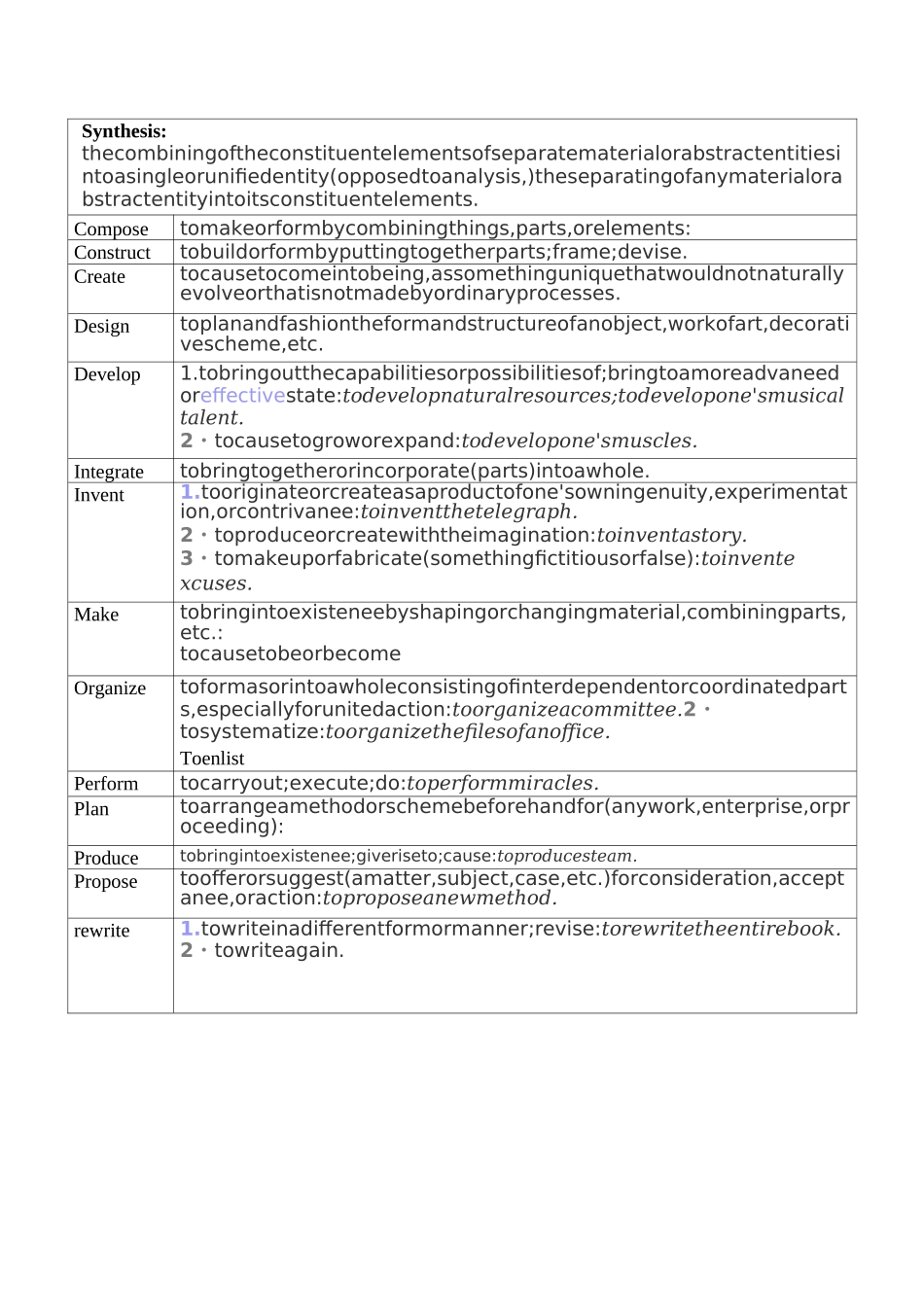 Bloom&#39;s Taxonomy布鲁姆认知分类_第2页