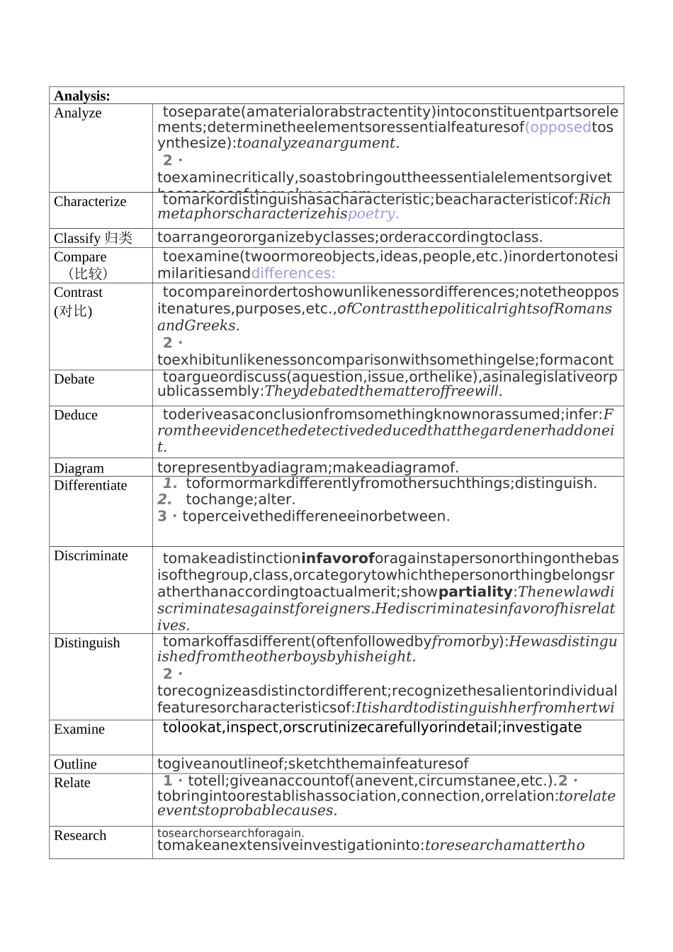 Bloom&#39;s Taxonomy布鲁姆认知分类_第3页