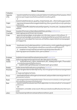 Bloom&#39;s Taxonomy布鲁姆认知分类