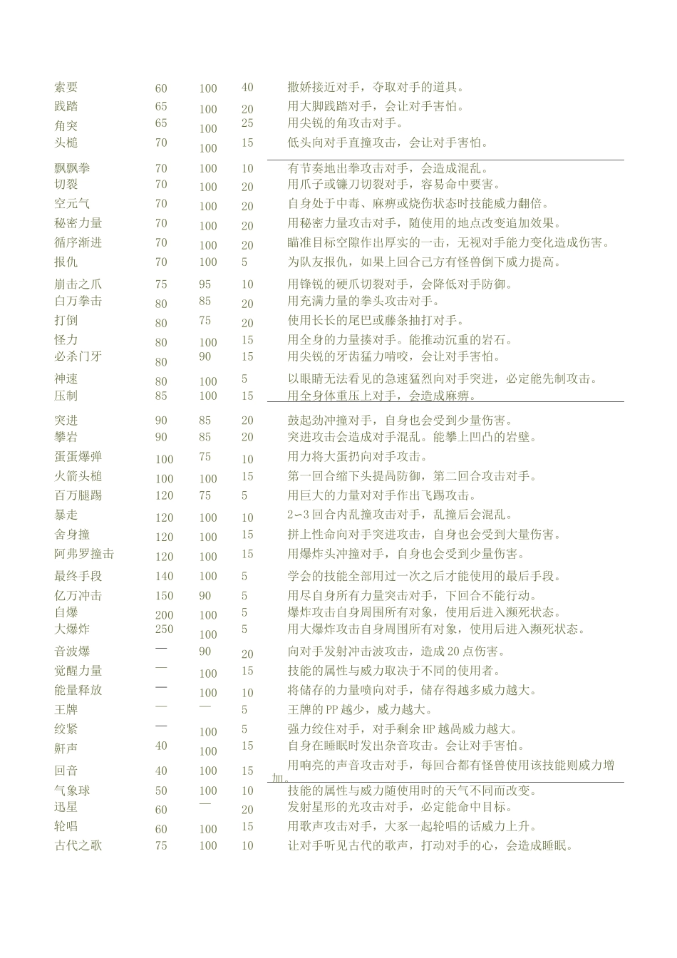 口袋妖怪技能列表_第2页