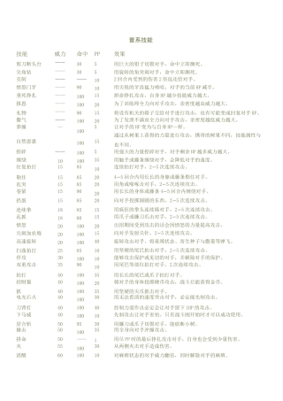 口袋妖怪技能列表