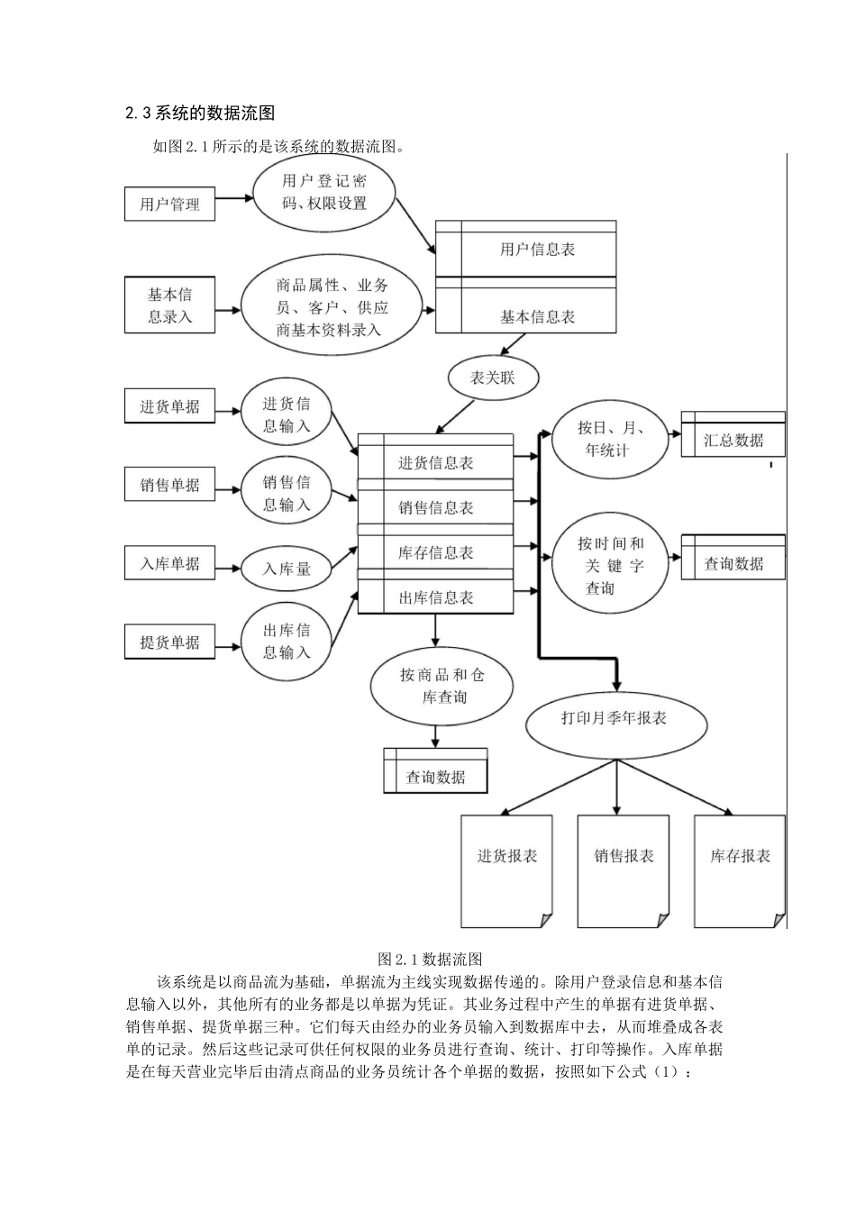 推荐-数据库——网上服装销售管理系统设计 精品_第3页