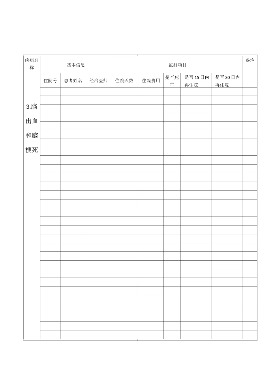 住院重点疾病监测登记表_第3页