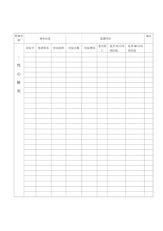 住院重点疾病监测登记表