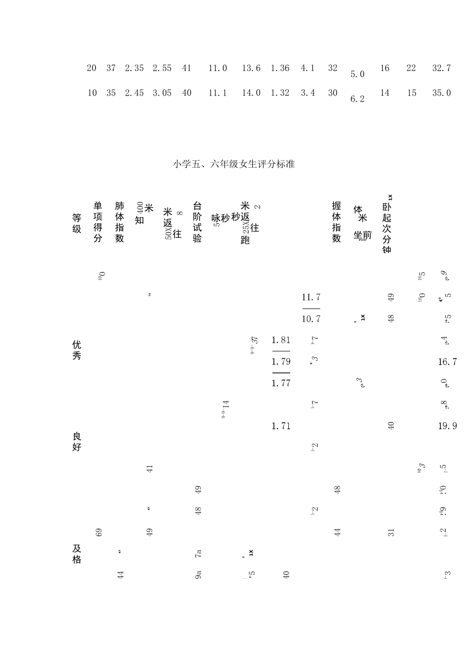 小学生体育达标评分标准_第2页