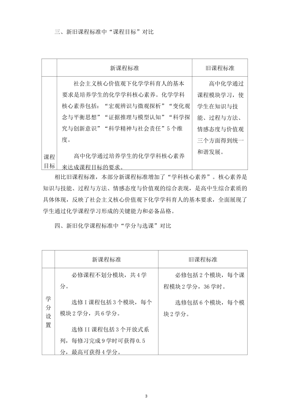 普通高中化学新旧课程标准对比_第3页