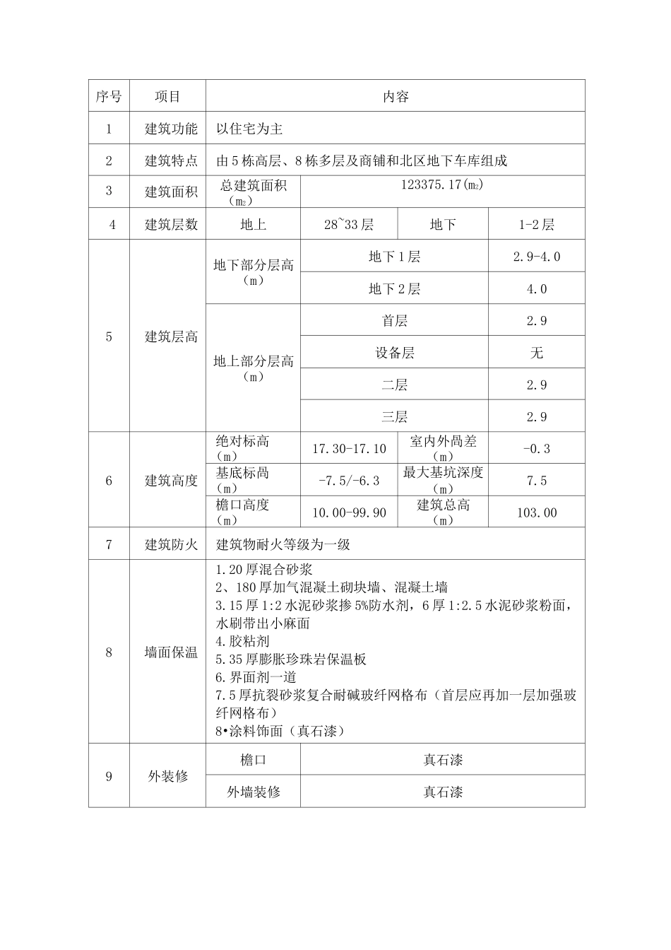 样板引路施工方案_第3页