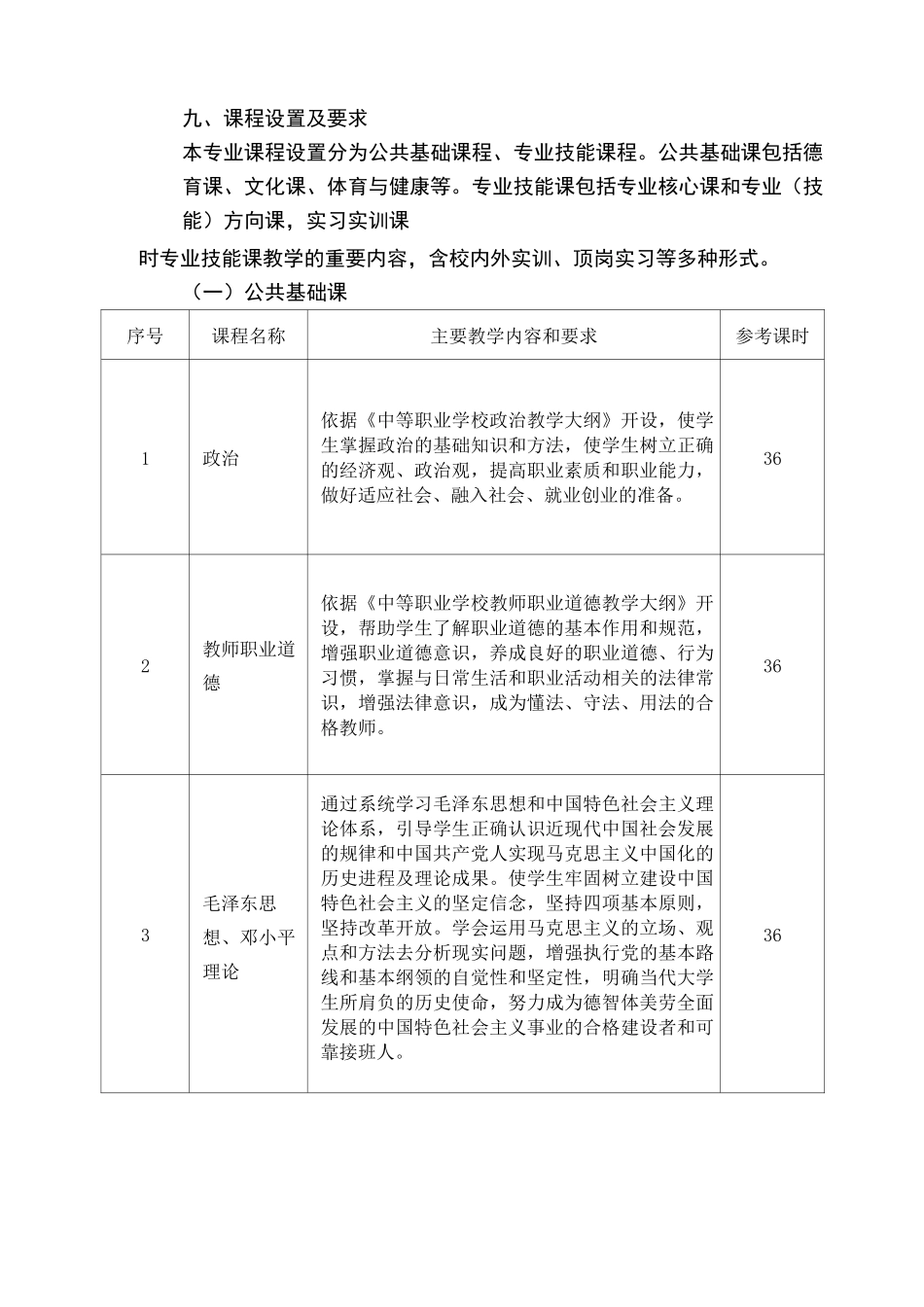 学前教育人才培养方案_第3页