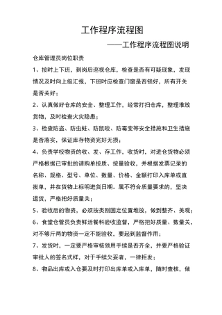 工作程序流程图