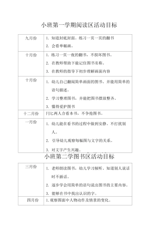 阅读区活动目标