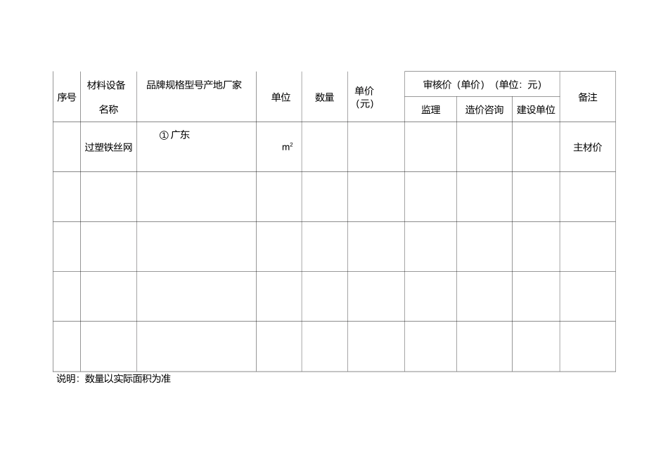 工程材料认价单_第3页