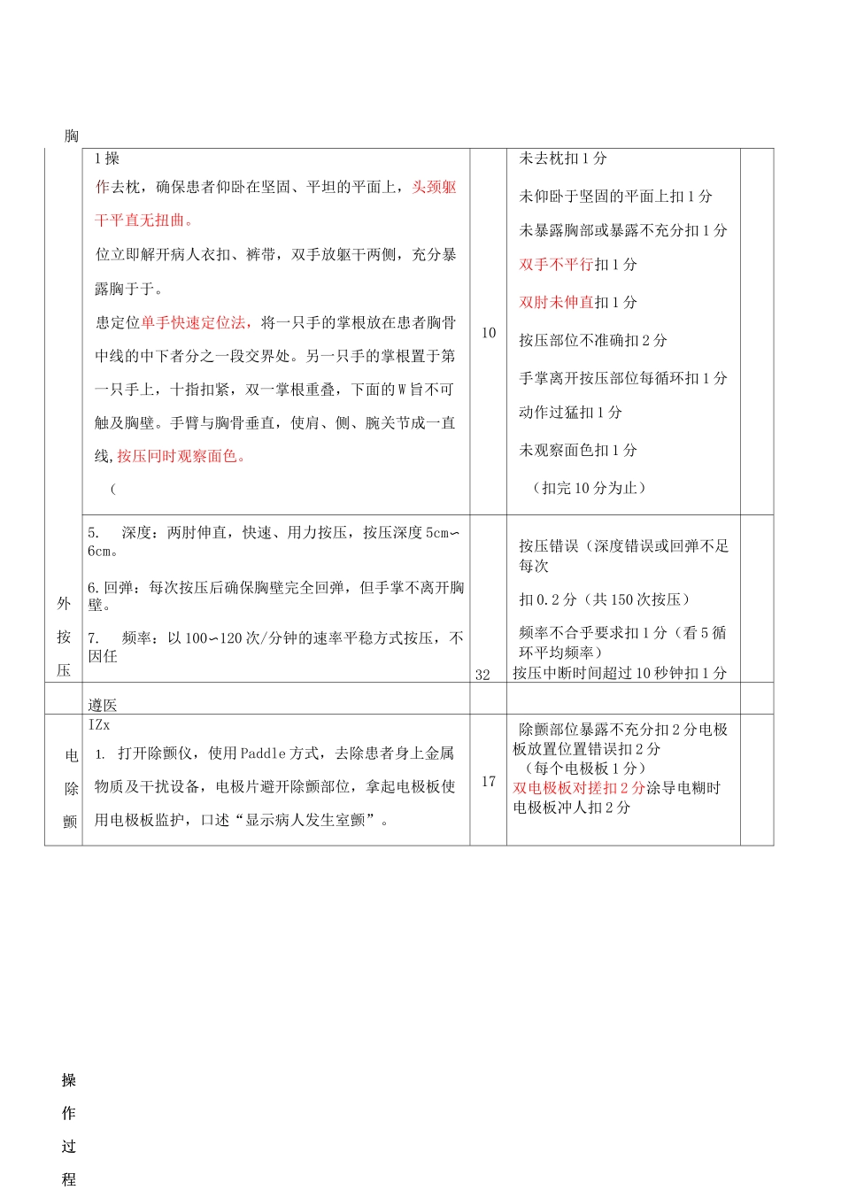 心肺复苏 电除颤技能操作考核标准_第2页