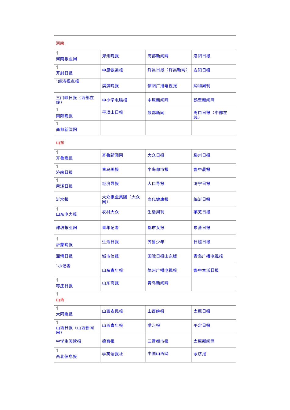 全国媒体列表_第3页