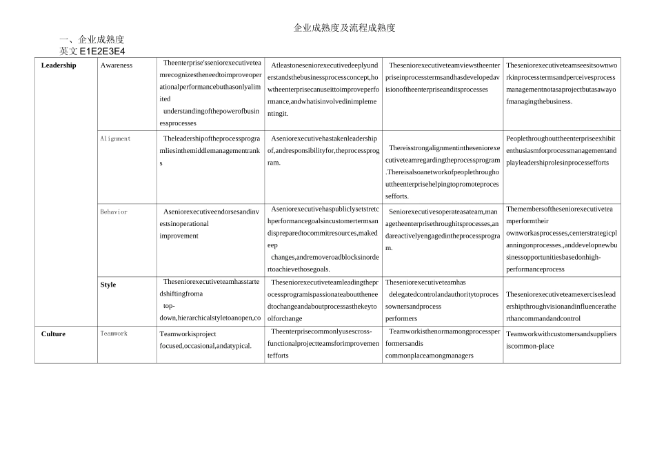 企业成熟度及流程成熟度模型_第1页