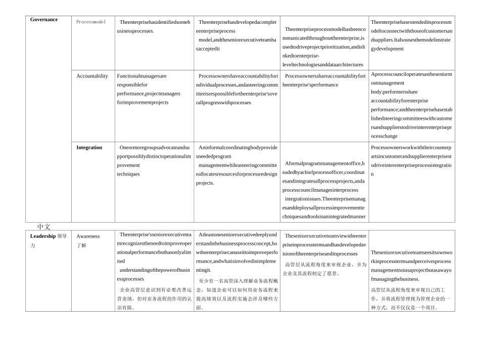 企业成熟度及流程成熟度模型_第3页