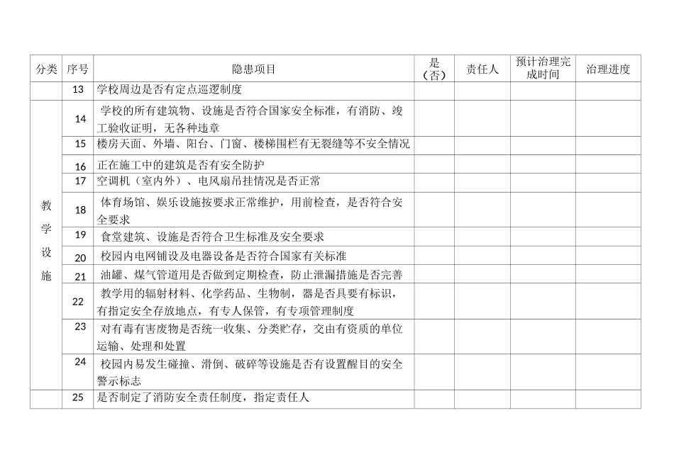 学校及周边安全排查表_第2页