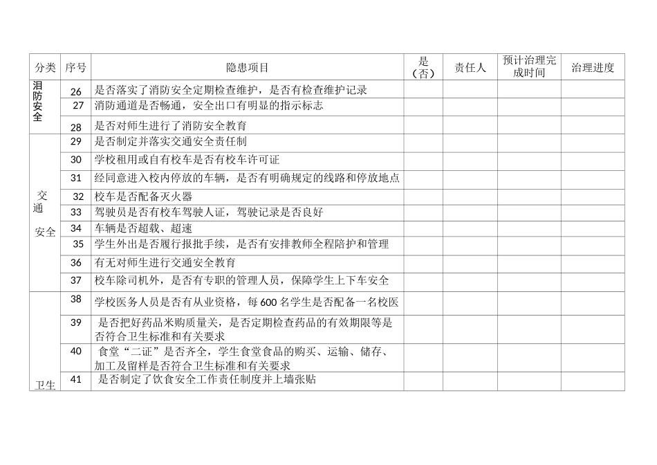 学校及周边安全排查表_第3页