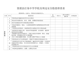学校及周边安全排查表