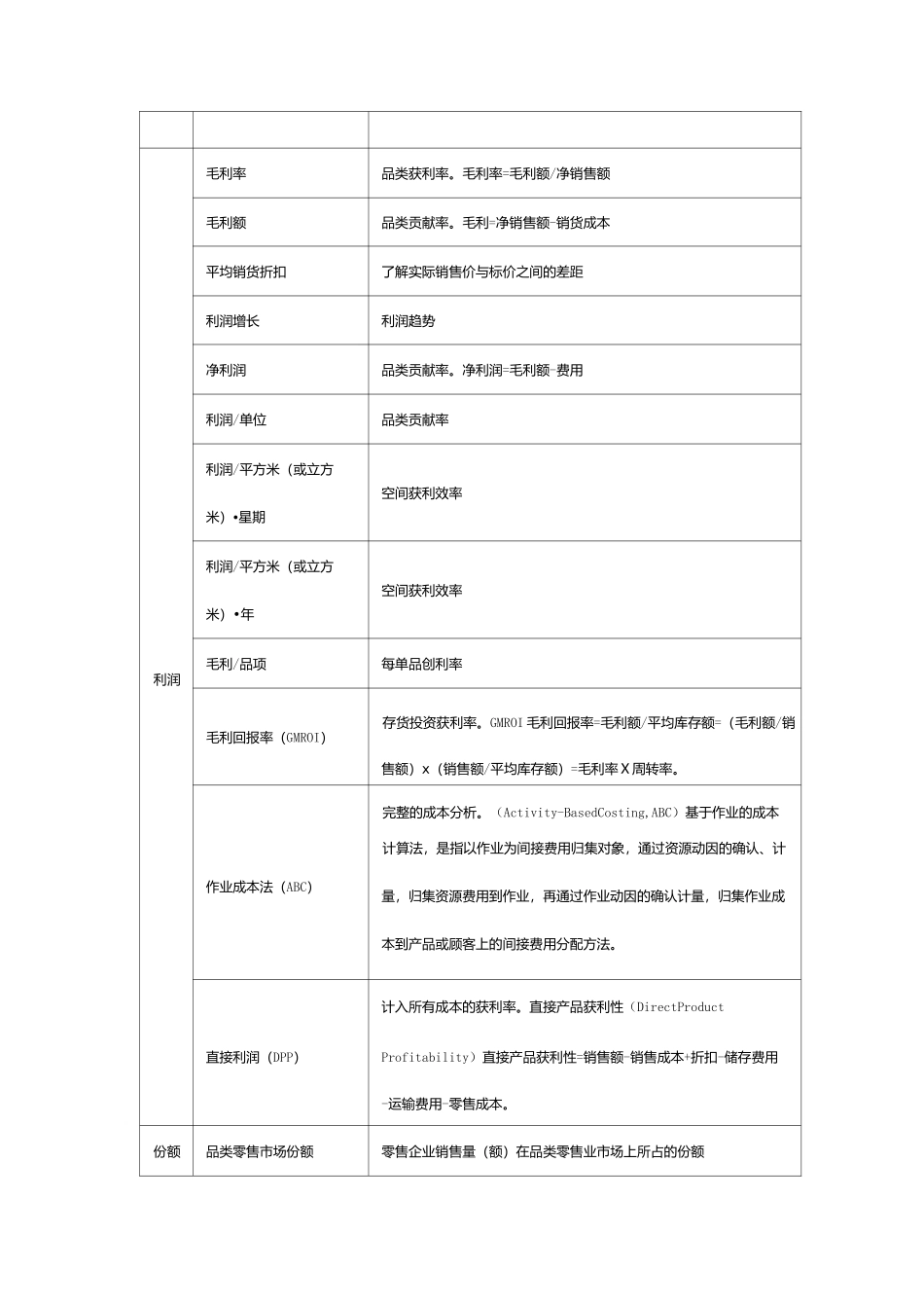 品类评估常见指标_第2页