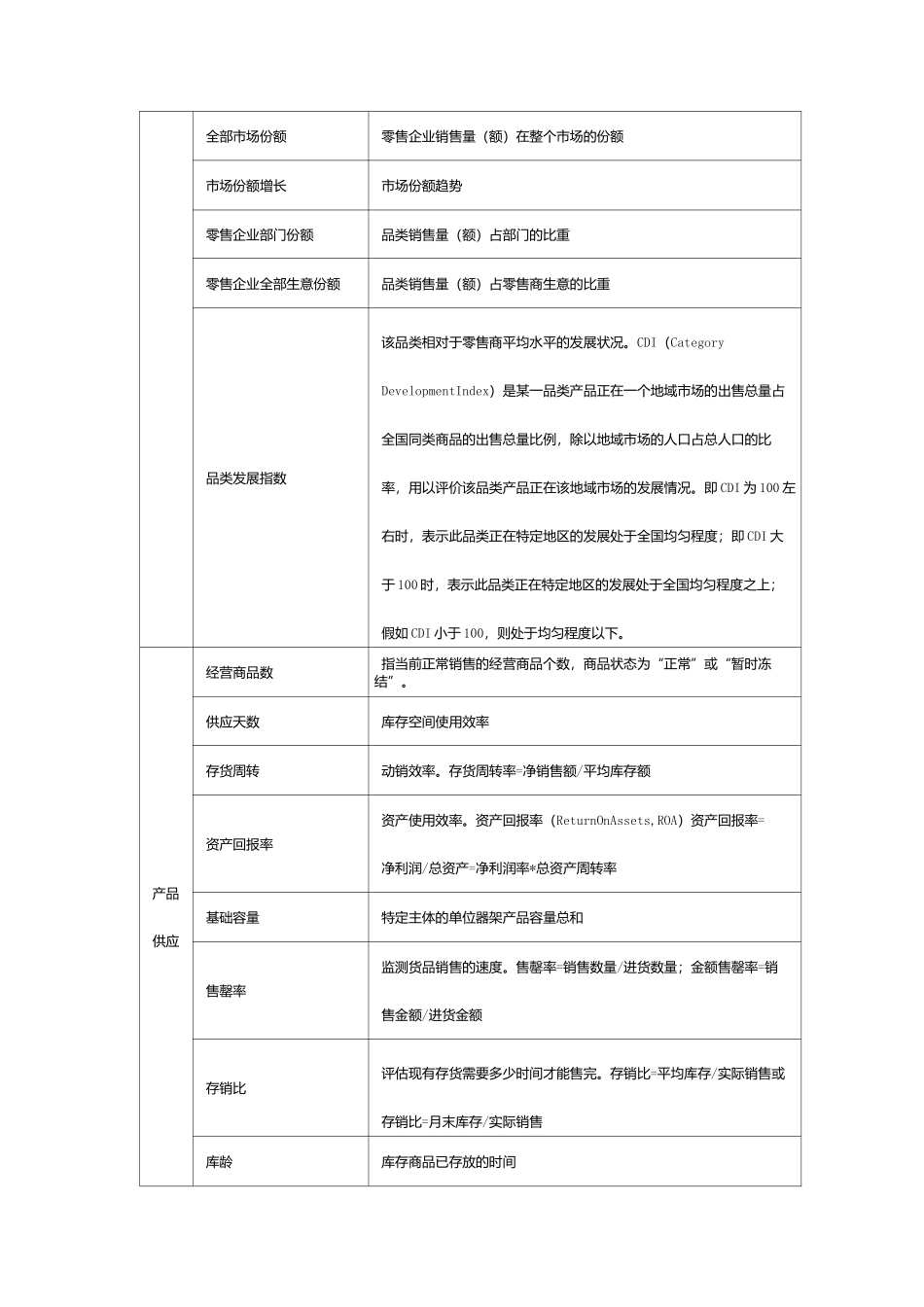 品类评估常见指标_第3页