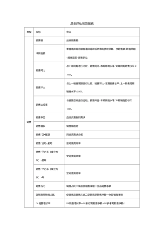 品类评估常见指标