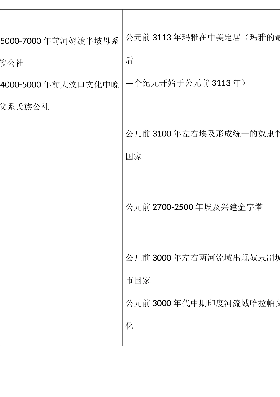 中西方历史事件时间对照_第2页