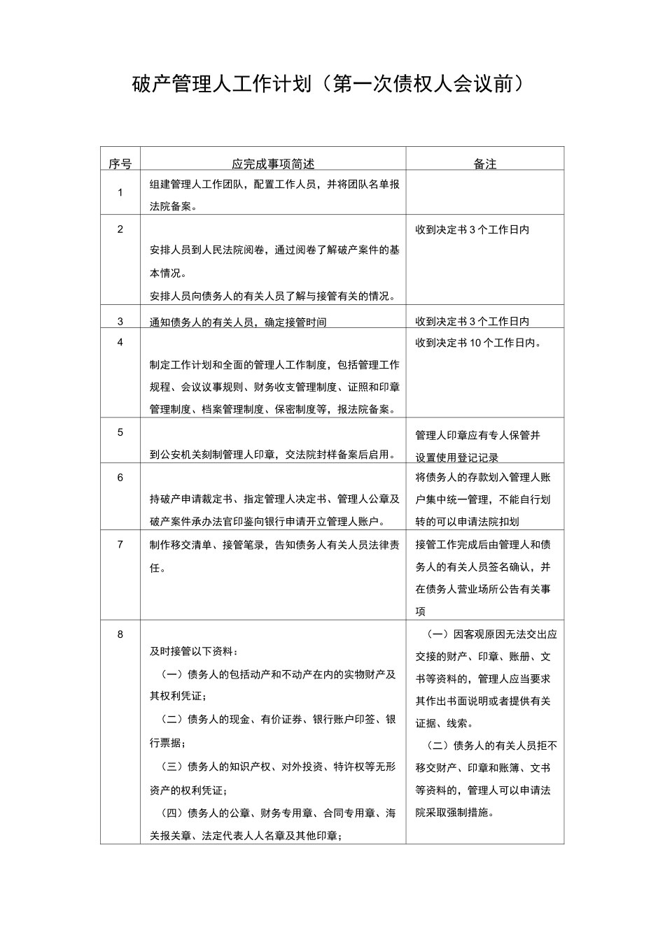 破产管理人工作计划(第一次债权人会议前)_第1页