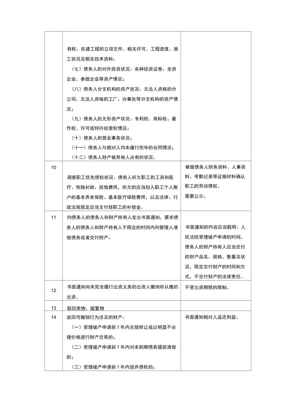 破产管理人工作计划(第一次债权人会议前)_第3页