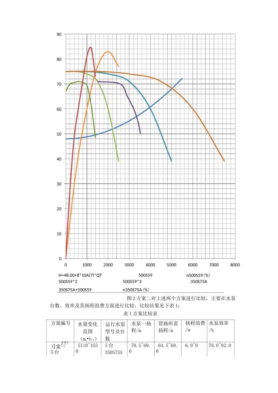 水泵设计计算书参照_第3页