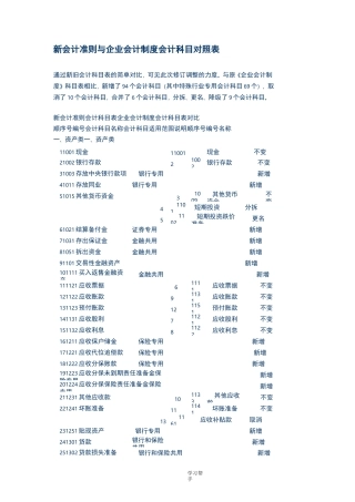 新会计准则与企业会计制度会计科目对照表