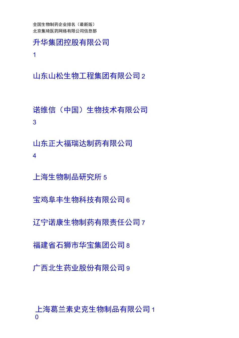 全国生物制药企业排名_第1页