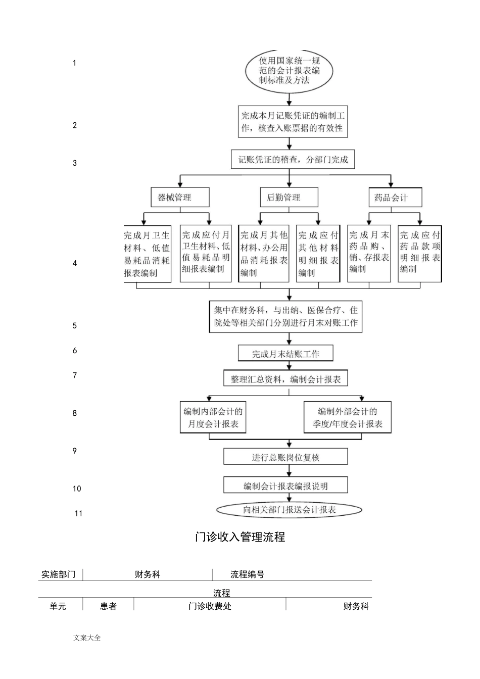 医院财务管理系统流程_第3页