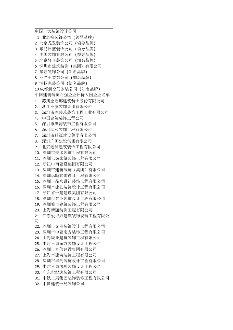 中国建筑装饰百强企业_第1页