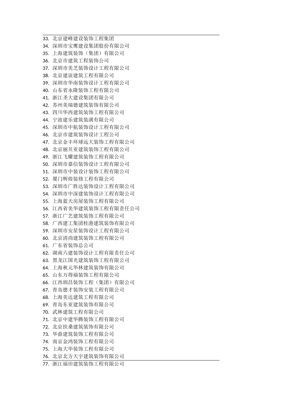 中国建筑装饰百强企业_第2页