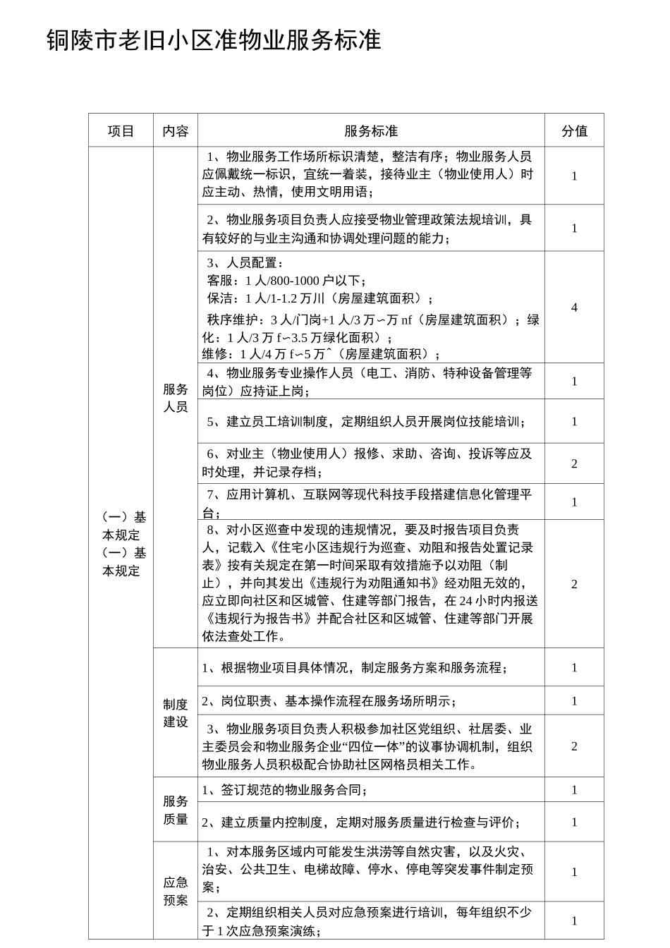 铜陵老旧小区准物业服务标准_第1页